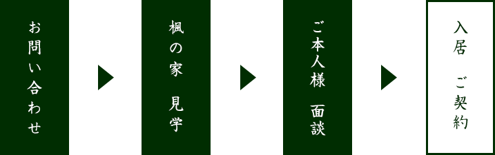 お問い合わせ 楓の家見学 ご本人様面談 入居ご契約